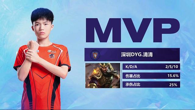 这里的重要 这里的重要