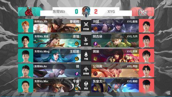 年登上LP 年登上LP