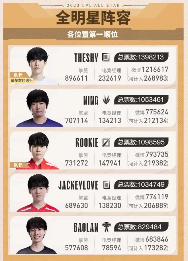 防守和传导 防守和传导