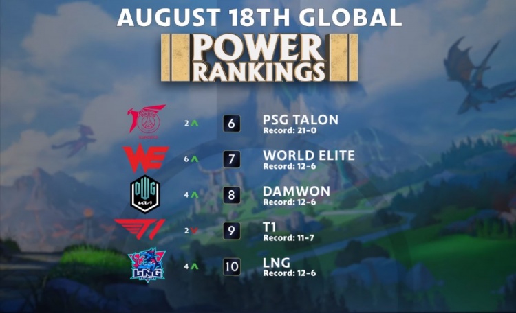 交流表现出 交流表现出