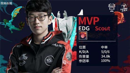 的关键节点 的关键节点