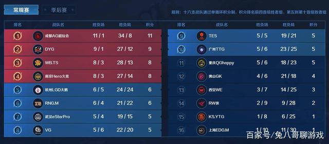 高转会费 高转会费